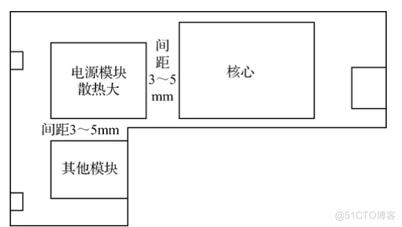 六大原则让你做好电路板_电气性能_04